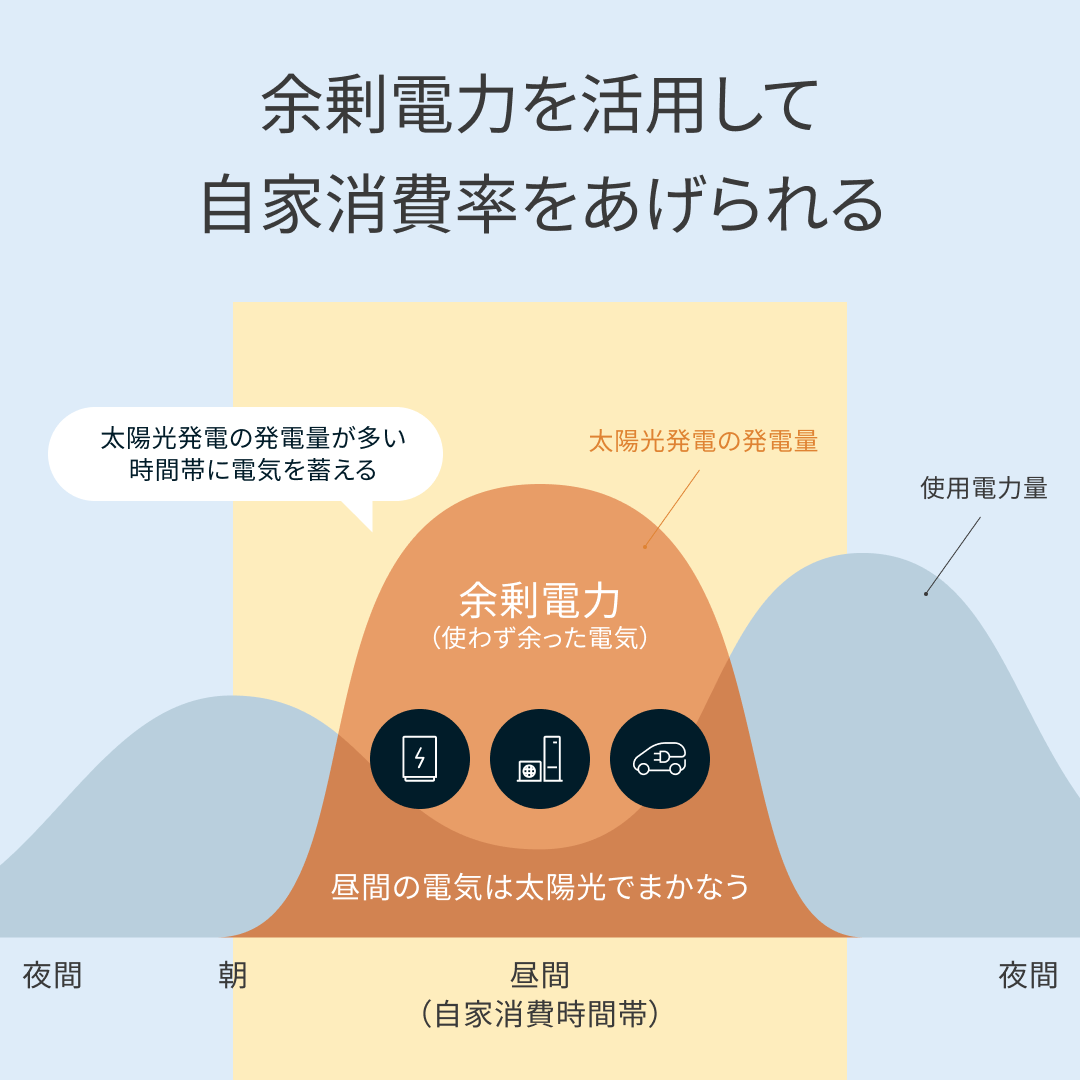 Nature Remo E【energia専用】