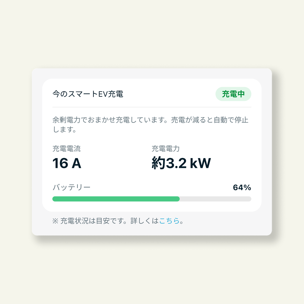 今日のTesla充電カードの画面