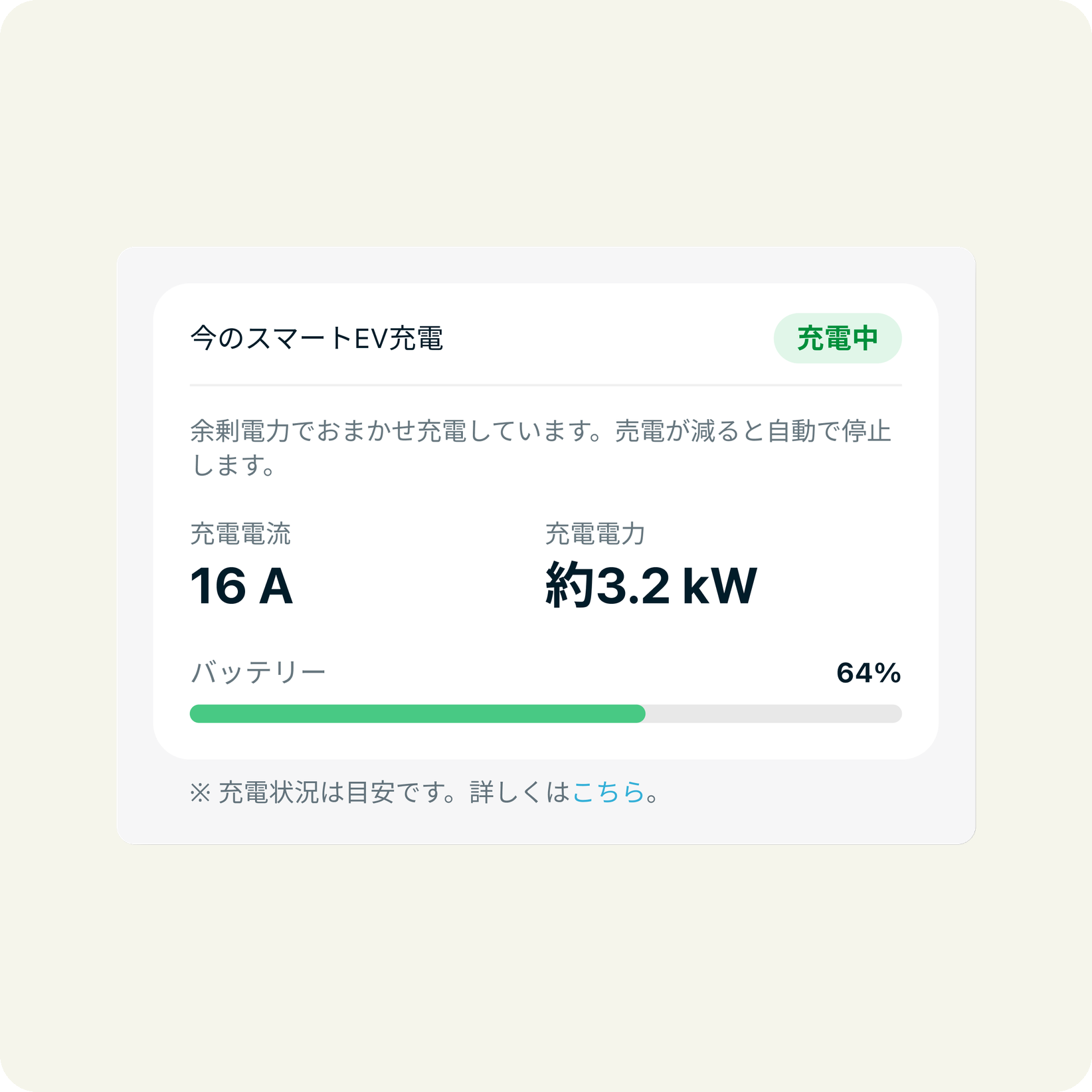 充電電流16A、充電電力約3.2kWを表示するカード